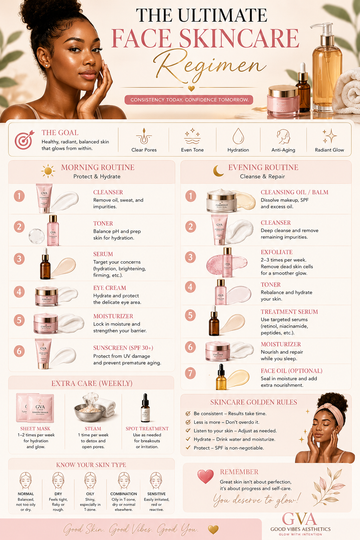 The Ultimate Face Skincare Regimen!